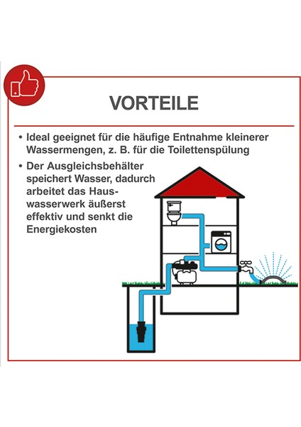 HWW1000 Hidrofor 4,4 Bar 1000W - 5908608901 modelleri