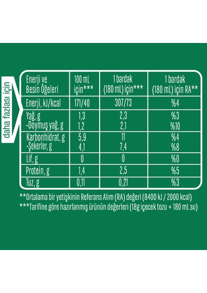 Caffe Latte Premium Kahve Karışımı 18G indirimleri