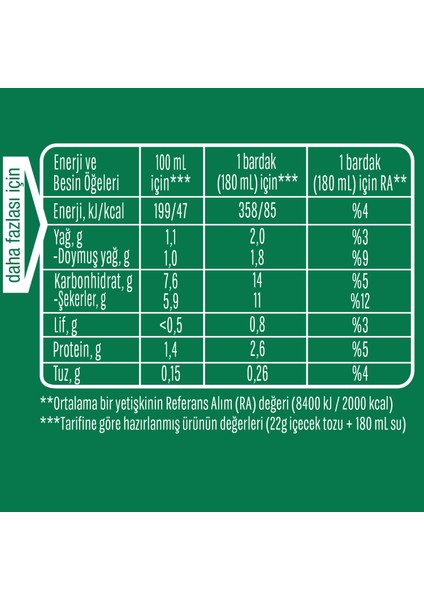 Caffe Mocha Premium Kahve Karışımı 22G indirimleri