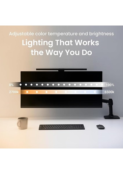 Monitör Işık Çubuğu ve Masa Lambası modelleri