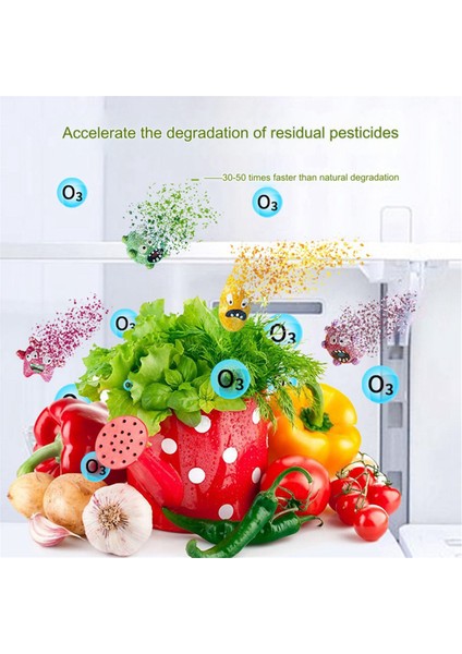 Taşınabilir Ozon Jeneratörü Sterilizatörü Hava Temizleyici Ozon Elektrikli Buzdolabı Koku Giderici Buzdolabı Araba Evcil Hayvan Tuvaleti Dolap (Yurt Dışından) fiyatları
