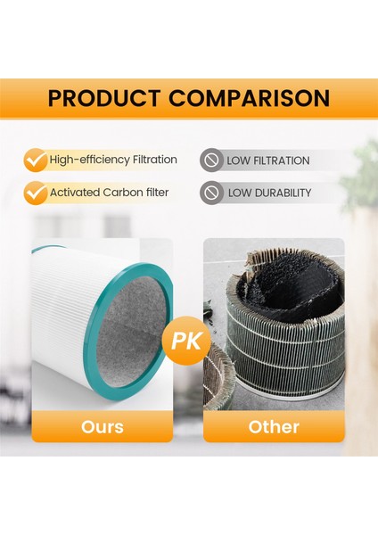 Dyson TP00/TP02/TP03/AM11 Için 2 Paket Yedek Hava Hepa Filtresi, Dyson Pure Cool Link Için Kule Arıtıcı (Yurt Dışından) indirimleri