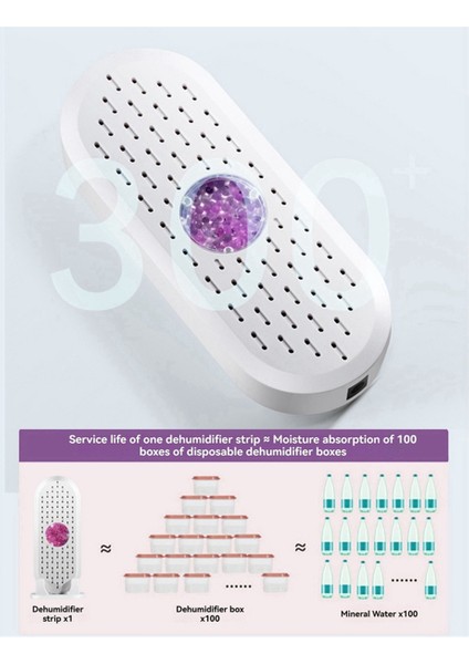 Ev, Yurt, Yatak Odası, Dolap ve Ayakkabı Dolabı Için 3 Adet Mini Nem Alma Cihazı (Yurt Dışından) fırsatları