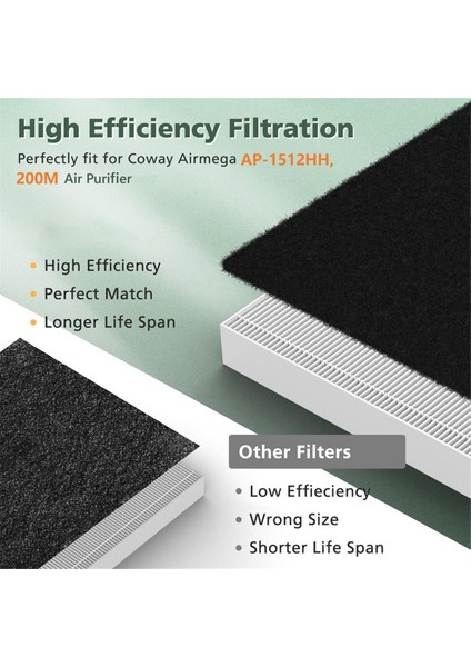 Coway Airmega AP-1512HH ve 200M Hava Temizleyicileri Için 2'li Paket Airmega AP-1512HH Filtre Yedeği, Hepa Karbon Ön Filtreler (Yurt Dışından) indirimleri