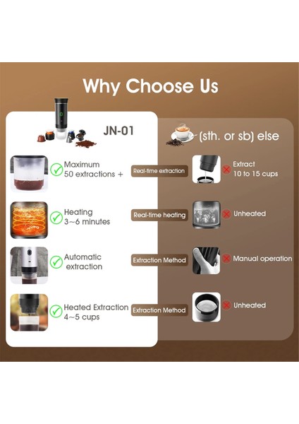 3'ü 1 Arada Mini Kablosuz Elektrikli Taşınabilir Espresso Kahve Makinesi Araba ve Ev Kamp Seyahat Kapsül Kahve Makinesi Siyah (Yurt Dışından) modelleri