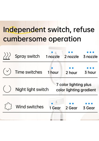 Taşınabilir Klima Fanı Mini Buharlaştırıcı Hava Soğutucu Renkli LED Işık Modları Masa, Gece Sehpası, Sehpa-C (Yurt Dışından) modelleri