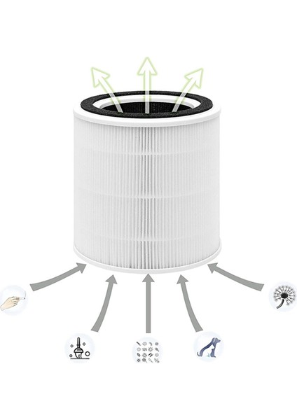 Taotronics TT-AP005 Hava Temizleyici Için AP005 Yedek Filtreler, H13 True Hepa ve Aktif Karbon Filtre Aksesuarları (Yurt Dışından) modelleri