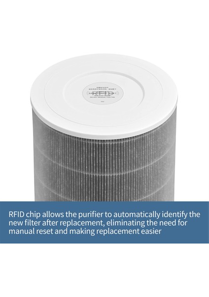 Xiaomi Mi Modelleri 1, 2, 2s, 2c, 2h, 3, 3c, 3h ve Pro Için Hava Temizleyici Filtre - H13 Gerçek Hepa ve Aktif Karbon (Yurt Dışından) indirimleri