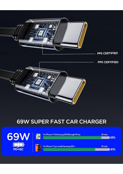 69W Hızlı Sarj Destekli Geri Çekilebilir 4in1 Araç Içi Sarj Aleti 180° Dönebilir Usb-C Çakmaklık modelleri
