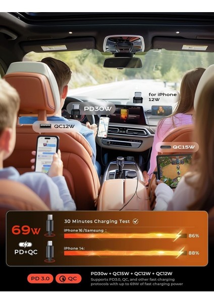 69W Hızlı Sarj Destekli Geri Çekilebilir 4in1 Araç Içi Sarj Aleti 180° Dönebilir Usb-C Çakmaklık indirimleri