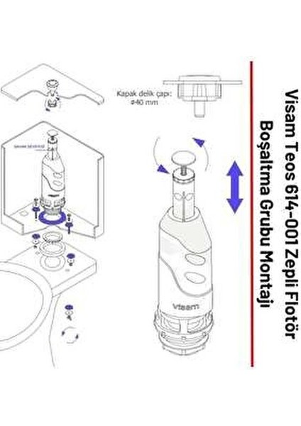 Teos Basmalı Klozet Rezervuar İç Takım TSE Belgeli Beyaz ve Kırmızı Renkli Model fırsatları