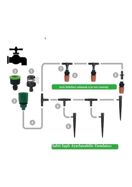 15 Metre Bahçe Damlama Sulama Sistemi Seti Hortum ve Ek Parçaları ( Lisinya ) modelleri