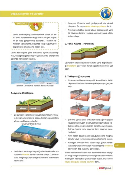 7. Sınıf Tüm Dersler 1. Dönem 1. Yazılı Kitabı fiyatları