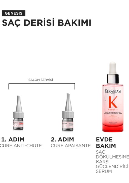 Genesis Cure - Apaisante Rahatlatıcı Yoğun Bakım Kürü 10*6ml 10*6ml