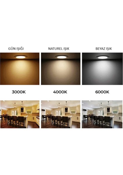 6W Downlight LED Panel Naturel Işık 4000K - Tavan Spot modelleri