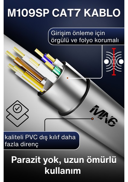 M109SP Cat7 Kablo 2 Metre/10 Gbps'e Kadar-Örgülü ve Folyo Ekranlama/2 Metre Cat7 Ethernet Kablosu modelleri