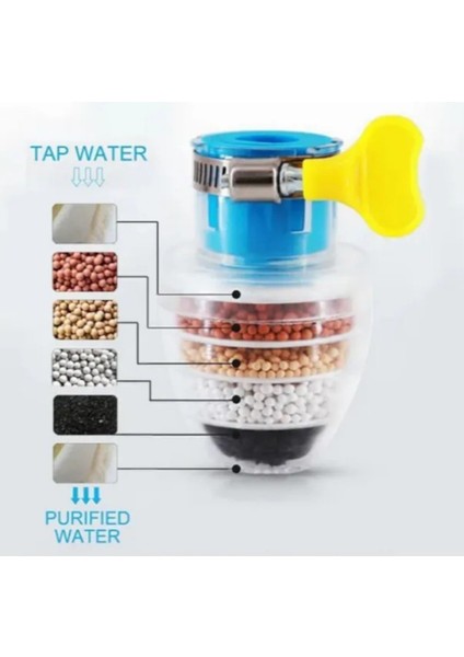 Turboflex Su Tasarruflu Musluk Başlığı Aparatı Mutfak Batarya Ucu Aparat Boncuklu Perlatör 2 Yıl Tr