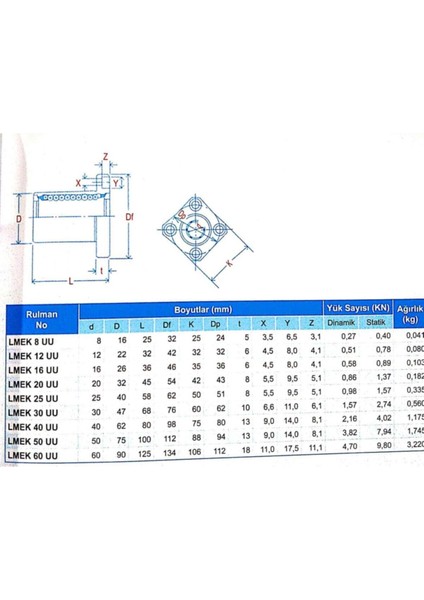 Lmek 12 Uu Lineer Rulman 12X22X32 Flanş: 42X42 Metal fiyatları