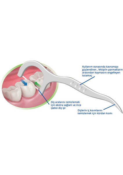 Kürdanlı Diş Ipi | 32'li Ekonomik Paket | Ipeksi Kayganlık | Ekstra Sağlam fırsatları