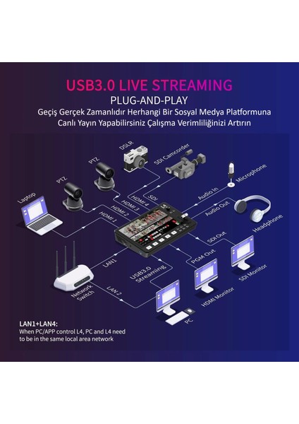 L4 Çoklu Kamera Video Mikseri 10.1''dokunmatik Ekran modelleri