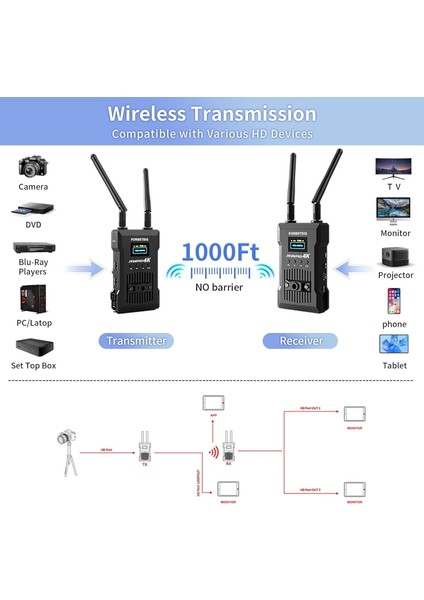 JM300 Pro 4K Kablosuz Görüntü Aktarıcı modelleri