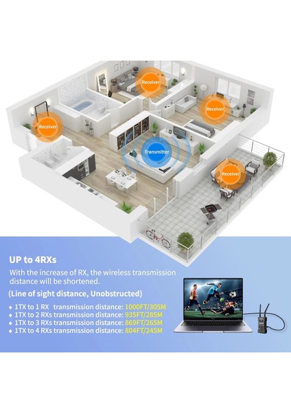JM300 Pro 4K Kablosuz Görüntü Aktarıcı indirimleri