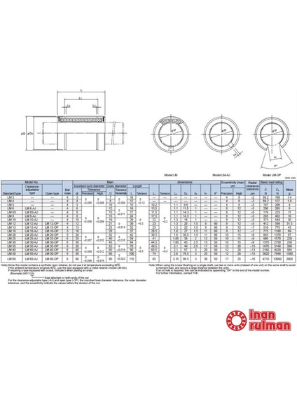 Lm 12 Uu Lineer Rulman 12X21X30 fiyatları