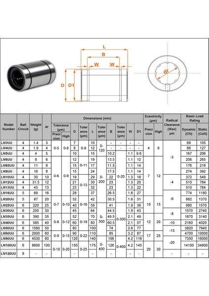 Lineer Rulman Lm 08 Uu Çelik fiyatları