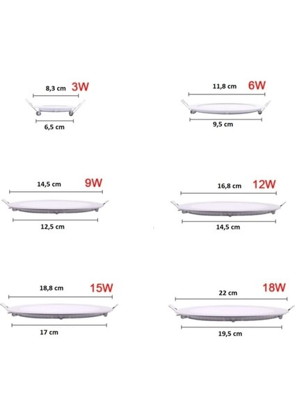 6W Panel LED CT-5145 Beyaz Işık Alüminyum Kasa fiyatları