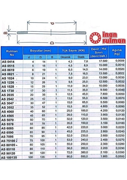 AS3552 Çelik Pul 35X52X1 (10 Adet) Çelik fiyatları