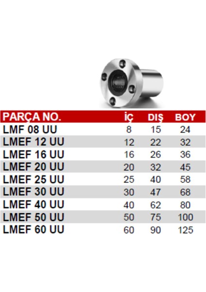 Lmef 08 Uu Lineer Rulman Çelik fiyatları