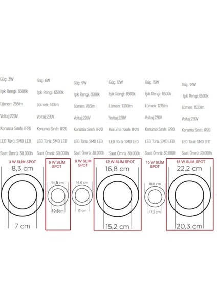 3 W Slım LED Panel Spot Slim LED Spot Sıva Altı LED Spot 6500K Beyaz Işık Beyaz Işık LED modelleri