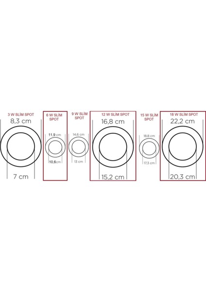 3 W Slım LED Panel Spot Slim LED Spot Sıva Altı LED Spot 6500K Beyaz Işık Beyaz Işık LED indirimleri
