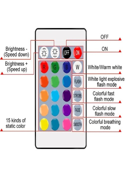 10 W Rgb LED Ampul Kumandalı Renk Değiştiren Ampul 16 Renk White E27 220V Tekli Cool White E27 LED A indirimleri