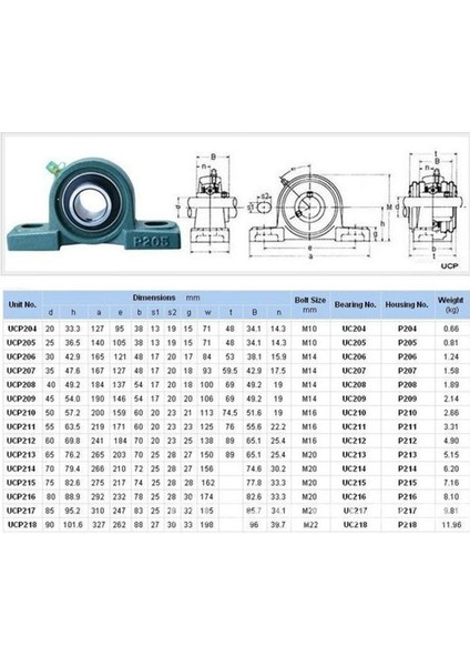 UCP204 Eko Yataklı Rulman Çap 20MM Döküm modelleri