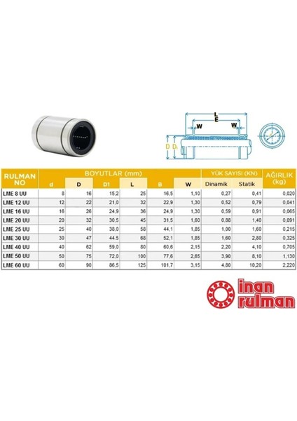 Lme 20 Uu Lineer Rulman 20X32X5 Çelik Cn fiyatları