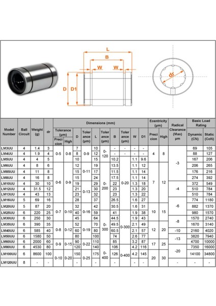 Lm 16 Uu Lineer Rulman 16X28X37 Metal fiyatları