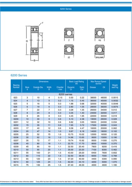 627 2rs Rulman 7X22X7 (10 Adet) Çelik Ch fiyatları