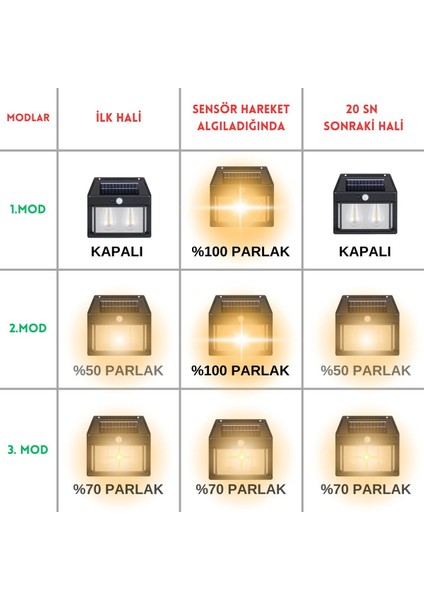 Güneş Enerjili Solar LED Bahçe 2 Li Ampul Hareket Sensörlü Bahçe LED Su Geçirmez Cn fırsatları