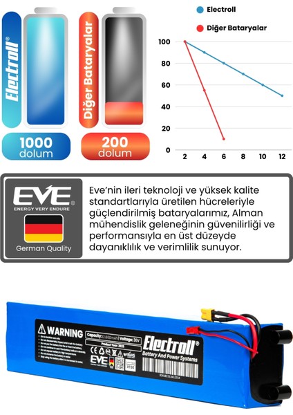 Land Rover LR-F10T Uyumlu Batarya (Maksimum Kapasite) 36V 12.800MAH Elektrikli Scooter Bataryası modelleri