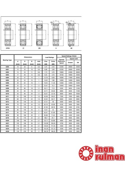 6204 Zz Rulman 20X47X14 Çelik fiyatları