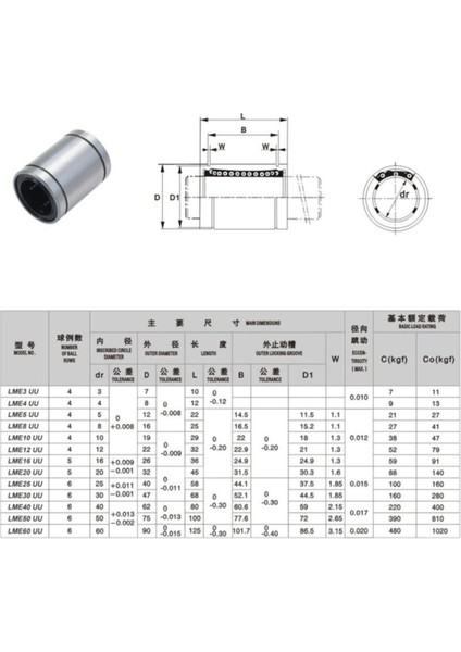 Lme 08 Uu Lineer Rulman 8X16X25 Metal fiyatları