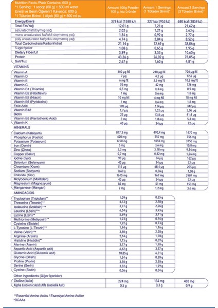 Whey Proteinli Diyet Tavuk Çorbası – Yüksek Proteinli Form Çorba Öğün Tozu, 600G indirimleri