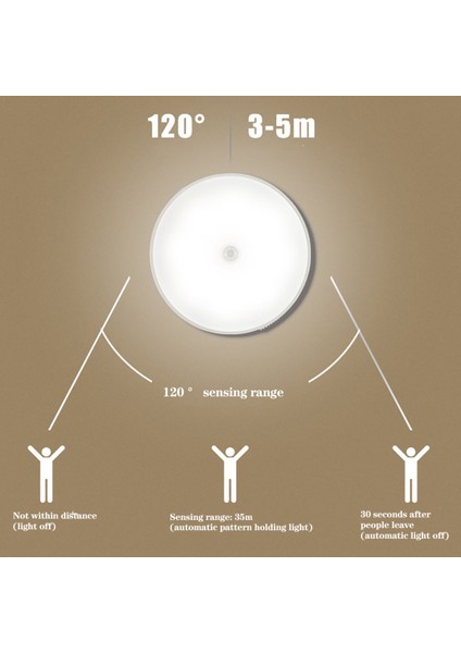 Sensörlü LED Kabin Işık Aydınlatma Şarjlı Mıknatıslı Sensörlü Lamba Açılıp Kapanabilir CT5180 Var Gü fırsatları