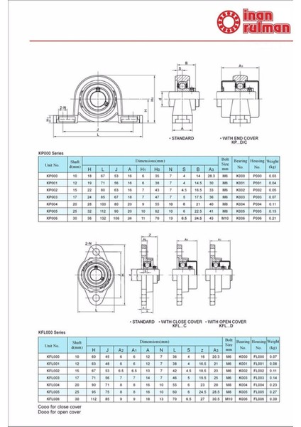 Kfl 001 Yataklı Rulman 12MM Cn fiyatları