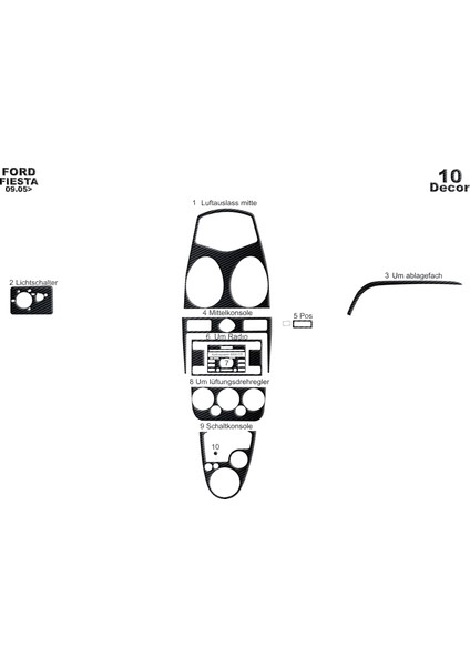 Ford Fiesta Konsol-Torpido Kaplama 2005-2010 10 Parça Siyah Karbon