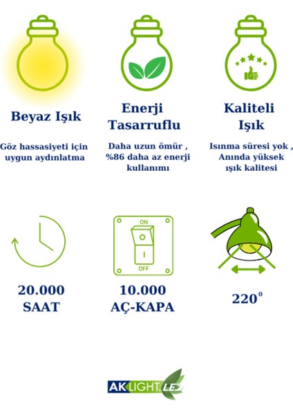 9WATT E27 Duylu 6500 Kelvin Beyaz Işık 840 Lümen F Enerji Tüketimi 60WATT Eşdeğer LED Ampul Tekli Be fiyatları