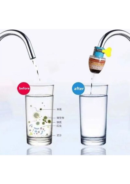 5 Kat Arıtma Musluk Başlığı Filtresi Su Tasarrufu Mutfak Bataryası Fıskiye Aktif Karbon Filtrasyon 2 modelleri