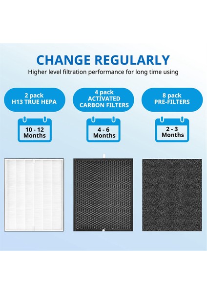 Doctor 3000 4'ü 1 Arada Ev Hava Temizleyici, H13 True Hepa ve Ekstra Karbon Ön Filtreleriyle Uyumlu 3000 Yedek Filtre (Yurt Dışından) indirimleri