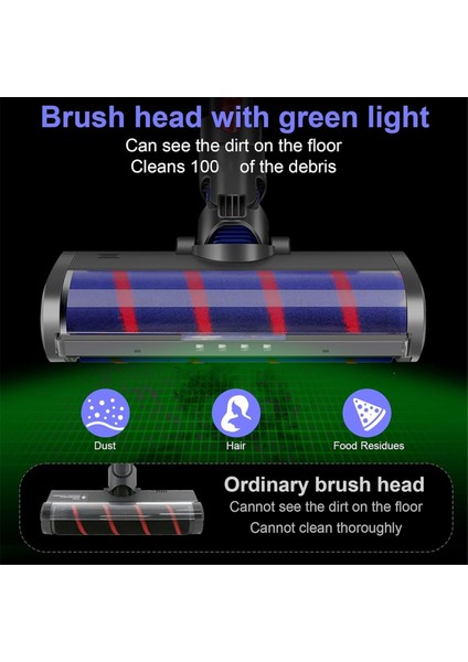 Vakum Elektrik Zemin Fırçası Dyson V7 V7 V8 V11 V11 G5 Zemin Yumuşak Silin (Yurt Dışından) fırsatları